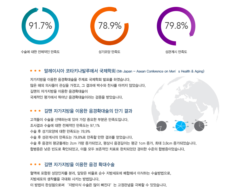 국제학회 논문